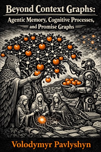Cover of Beyond Context Graphs