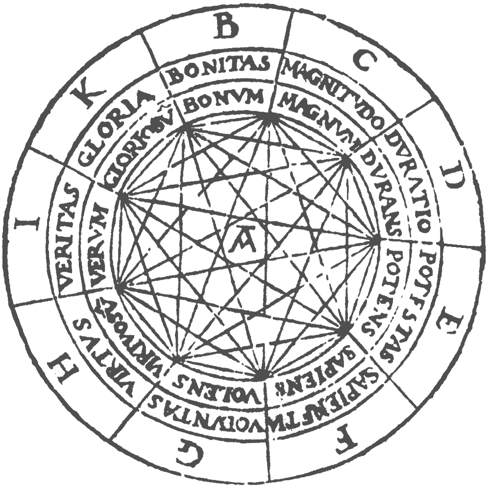 Figura A from Ramon Llull's Ars Magna, 1305: nine concepts arranged on a wheel, every one joined to every other.